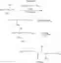 Fig. 10 - Biaryl derived amide modulators of vanilloid VR1 receptor