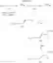Fig. 16 - Biaryl derived amide modulators of vanilloid VR1 receptor