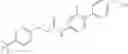 Fig. 28 - Biaryl derived amide modulators of vanilloid VR1 receptor