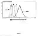 Fig. 05 - Methods and compositions for the treatment of hyperlipidemia
