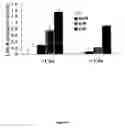 Fig. 10 - Methods and compositions for the treatment of hyperlipidemia