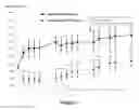 Fig. 03 - COMPOUNDS FOR THE REDUCTION OF EXCESSIVE FOOD INTAKE