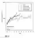 Fig. 05 - Indoloquinone Tumor Radiation Sensitization