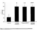 Fig. 02 - Methods of treatment utilizing certain melatonin derivatives