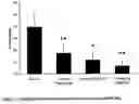 Fig. 03 - Methods of treatment utilizing certain melatonin derivatives