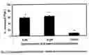 Fig. 05 - Methods of treatment utilizing certain melatonin derivatives