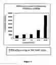 Fig. 02 - Non-steroidal farnesoid x receptor modulators