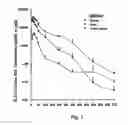 Fig. 02 - Valproic acid analogues and pharmaceutical composition thereof