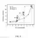 Fig. 04 - High-dielectric constant metal-ceramic-polymer composite material and method for producing embedded capacitor using the same