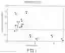 Fig. 02 - Method for controlling dispersion size of elastomer in thermoplastic elastomer composition