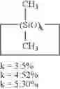 Fig. 22 - Preparation of cyclic oligosiloxane