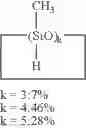 Fig. 24 - Preparation of cyclic oligosiloxane