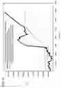 Fig. 04 - Method of forming a polyethercarbonate polyol