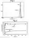 Fig. 03 - Triblock copolymer, method for producing the same, and biocompatible material