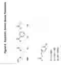 Fig. 08 - Synthesis, deprotection, analysis & purification of RNA & ribozymes