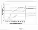 Fig. 02 - IL-12 modulatory compounds