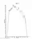 Fig. 08 - Process for preparing ursodeoxycholic acid di-sodium 3,7-disulfate