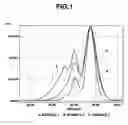 Fig. 02 - Silsesquioxane compound mixture, method of making, resist composition, and patterning process