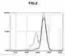 Fig. 03 - Silsesquioxane compound mixture, method of making, resist composition, and patterning process