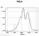 Fig. 05 - Silsesquioxane compound mixture, method of making, resist composition, and patterning process