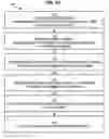 Fig. 02 - Method for determining disease treatment duration