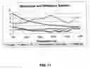 Fig. 07 - Apparatus and method for non-invasive and minimally-invasive sensing of venous oxygen saturation and pH levels