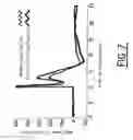 Fig. 08 - Analysis of a skin reactivity and hypersensitivity