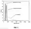 Fig. 02 - Biocompatible polymeric vesicles self assembled from triblock copolymers
