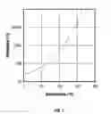 Fig. 07 - Temperature regulating patient return electrode and return electrode monitoring system