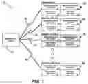 Fig. 02 - Prioritization of communications from medical devices