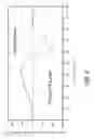 Fig. 09 - Systems and methods for actuating a prosthetic ankle based on a relaxed position