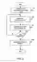 Fig. 04 - Scan shuffle for building playlists