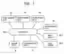 Fig. 02 - Method and apparatus for producing and distributing live performance