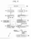 Fig. 04 - Method and apparatus for producing and distributing live performance