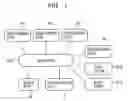 Fig. 02 - Method and apparatus for producing and distributing live performance