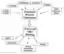 Fig. 01 - On board diagnostics (obd)