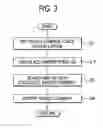 Fig. 04 - Control system for adjustable damping force