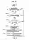 Fig. 22 - Communication system between vehicles