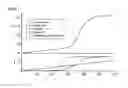 Fig. 08 - PCR elbow determination by rotational transform after zero slope alignment