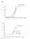 Fig. 09 - PCR elbow determination by rotational transform after zero slope alignment