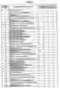 Fig. 07 - Operation testing method, operation testing apparatus and computer readable information recording medium