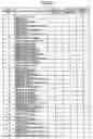 Fig. 35 - Operation testing method, operation testing apparatus and computer readable information recording medium