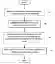 Fig. 01 - System and method for sensor data validation