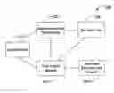 Fig. 01 - Method and system for optimizing configuration classification of software