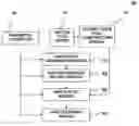 Fig. 01 - Method and system for graphical hairstyle generation using statistical wisp model and pseudophysical approaches