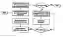 Fig. 01 - Force-balanced roller-cone bits, systems, drilling methods, and design methods
