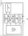 Fig. 03 - Systems, methods, and media for simulation of integrated hardware and software designs