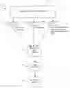 Fig. 01 - Method for building enterprise scalability models from load test and trace test data