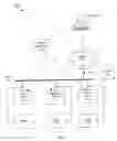 Fig. 03 - Method for building enterprise scalability models from load test and trace test data