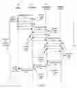 Fig. 05 - Method for building enterprise scalability models from load test and trace test data